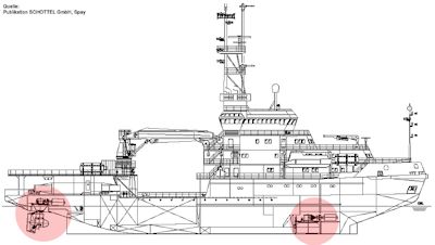 Neuwerk Plan