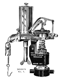 Dobie McInnes Engine Indicator