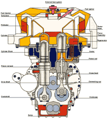 Stirling Engine