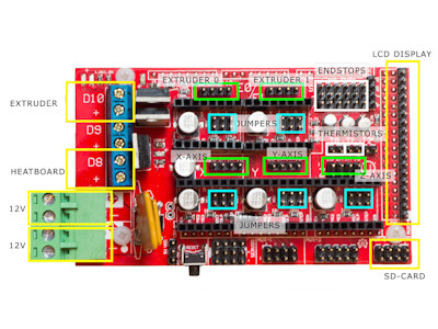 RepRap Arduino Mega Pololu Shield