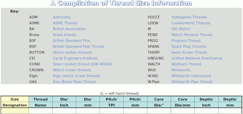 Thread information