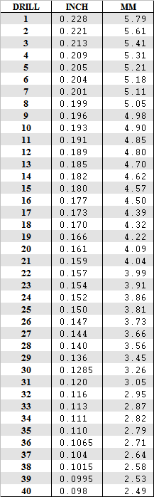 Drills Numbers to 40