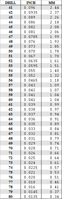 DrillsNumbers to 80