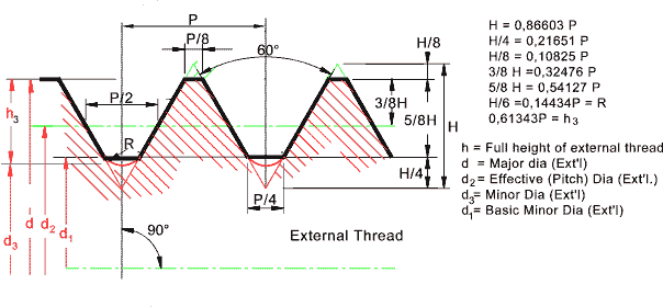 ISO Metric Fine Threads