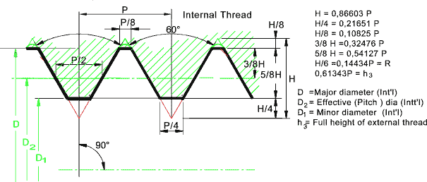 ISO Metric Fine Threads