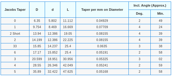 JT taper sizes