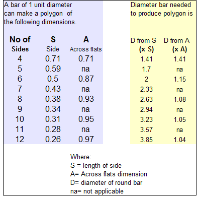 Polygon Dimensions