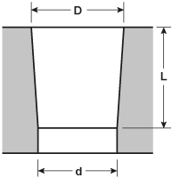 JT & DIN Dimensions